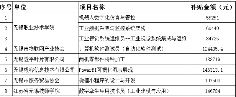 无锡软件开发:从传统到智能的进化