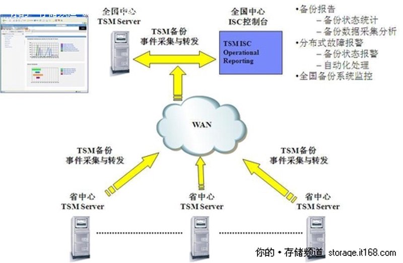 企业网站建设,构筑未来发展的桥梁