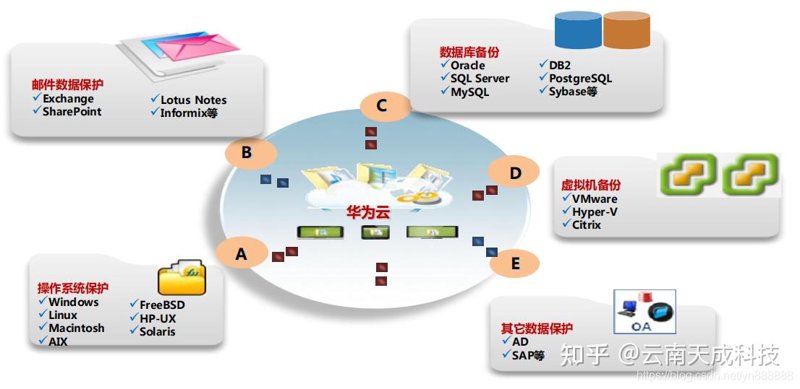 如何让企业网站建设焕发新活力