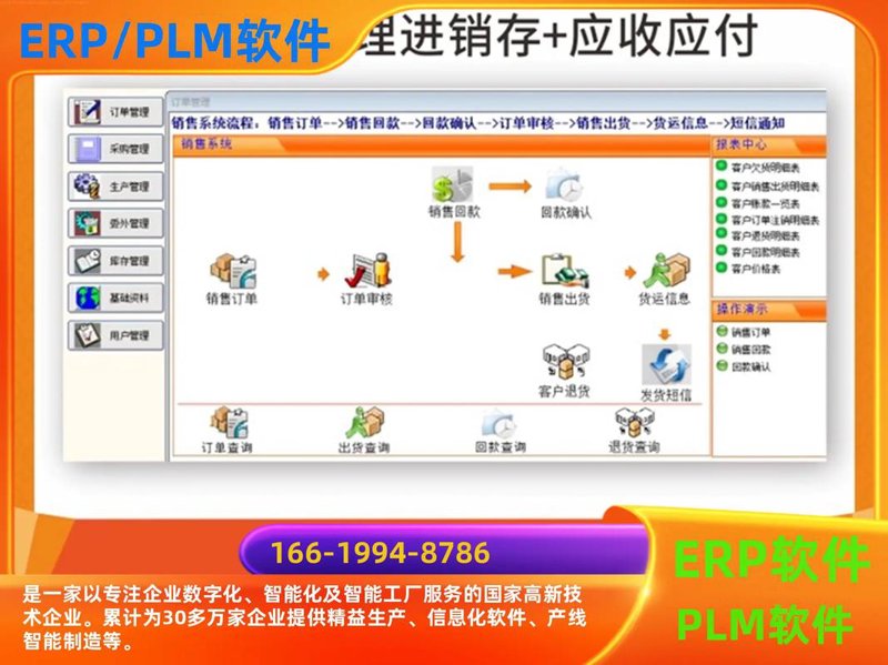 ERP系统定制在现代企业管理中的创新应用